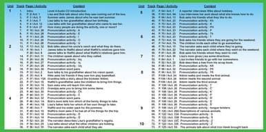 Lakȟótiya Wóglaka Po! - Speak Lakota! Level 4 Audio CD (Companion CD for Level 4 Textbook) - Image 2