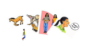 Lakȟótiya Wóglaka Po! - Speak Lakota! Level 2 Flashcard Supplement Set